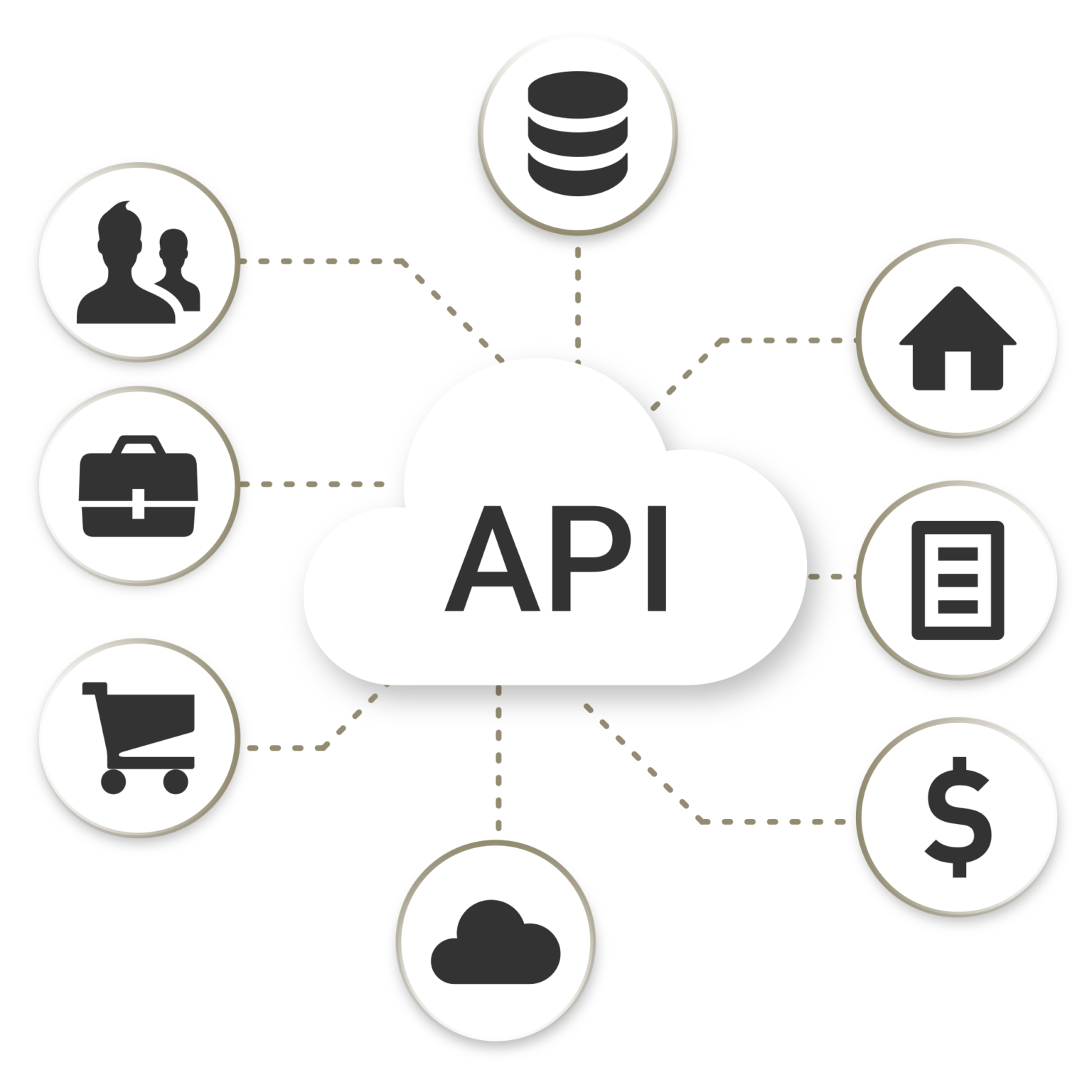 Software verbinden – Cloud-basierte Darstellung von System-, Anwendungs- und Datenintegration zur Automatisierung.